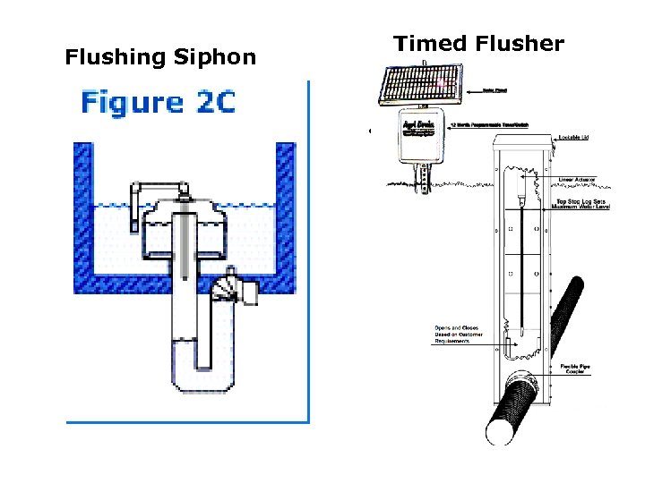 Flushing Siphon Timed Flusher • Smart Drainage System 