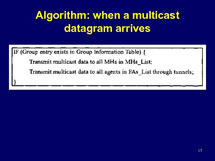 Algorithm: when a multicast datagram arrives 15 