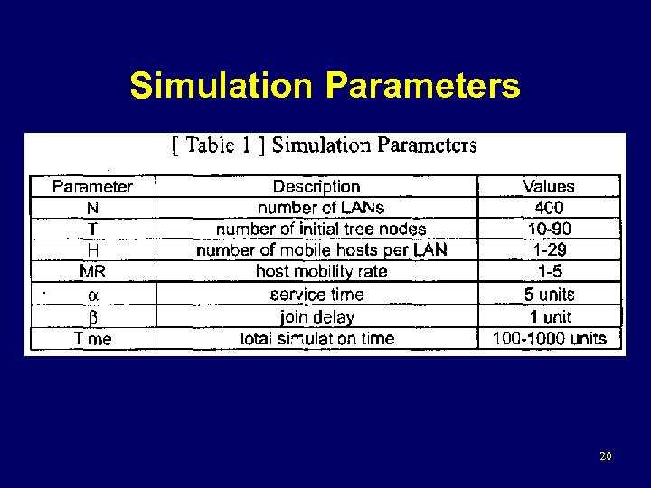 Simulation Parameters 20 