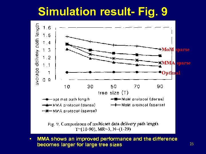 Simulation result- Fig. 9 Mo. M sparse MMA sparse Optimal • MMA shows an