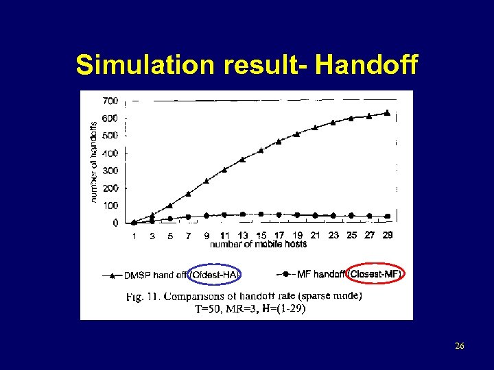 Simulation result- Handoff 26 