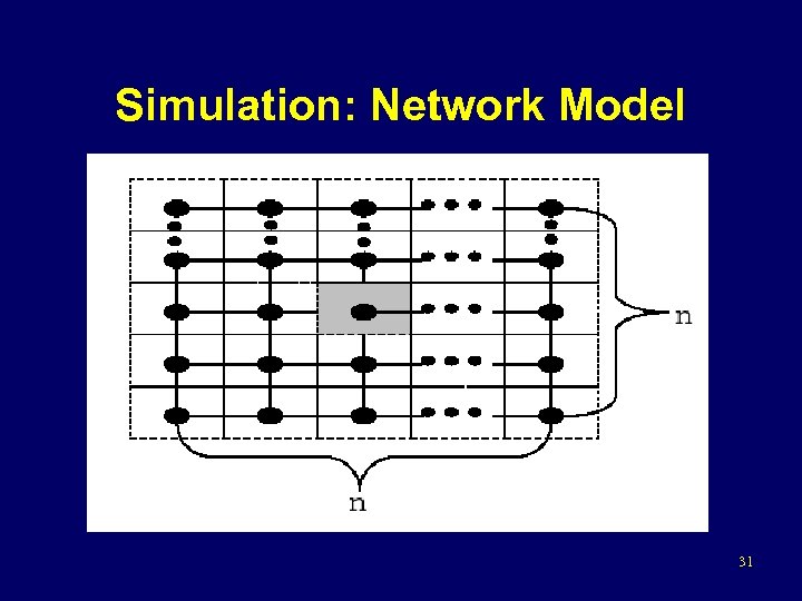 Simulation: Network Model 31 