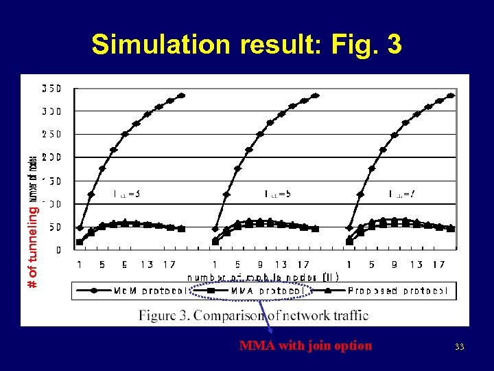 # of tunneling Simulation result: Fig. 3 MMA with join option 33 