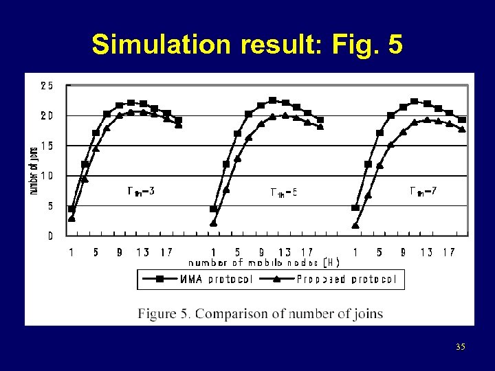 Simulation result: Fig. 5 35 