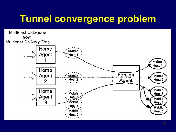 Tunnel convergence problem 6 