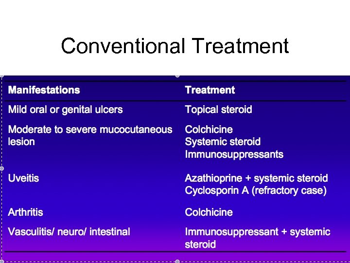 Conventional Treatment 