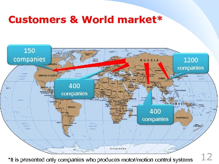 Customers & World market* 150 companies 1200 companies 400 companies *It is presented only