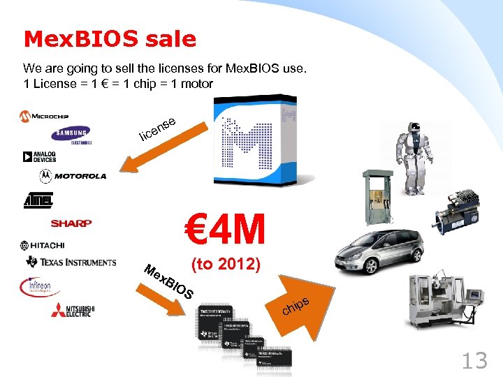 Mex. BIOS sale We are going to sell the licenses for Mex. BIOS use.