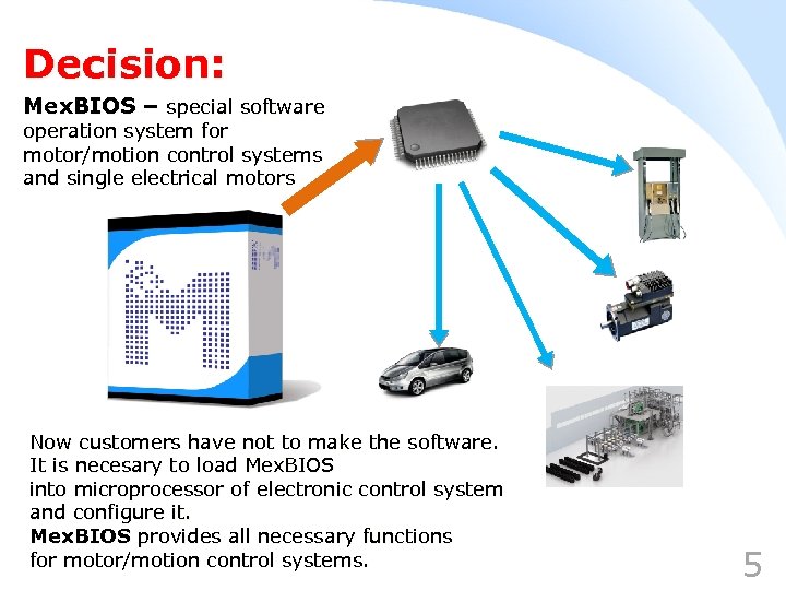 Decision: Mex. BIOS – special software operation system for motor/motion control systems and single