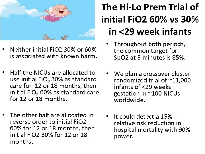 The Hi-Lo Prem Trial of initial Fi. O 2 60% vs 30% in <29