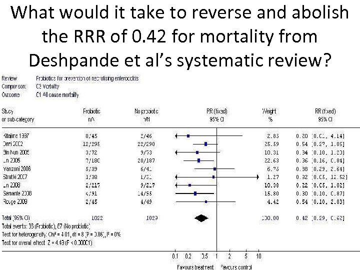 What would it take to reverse and abolish the RRR of 0. 42 for