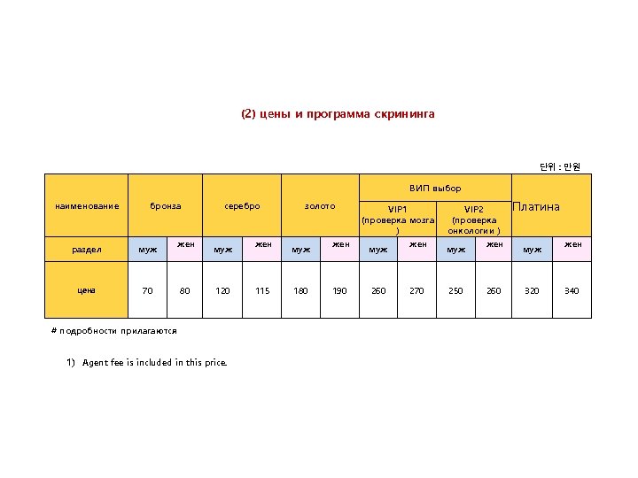 (2) цены и программа скрининга 단위 : 만원 ВИП выбор наименование бронза раздел муж