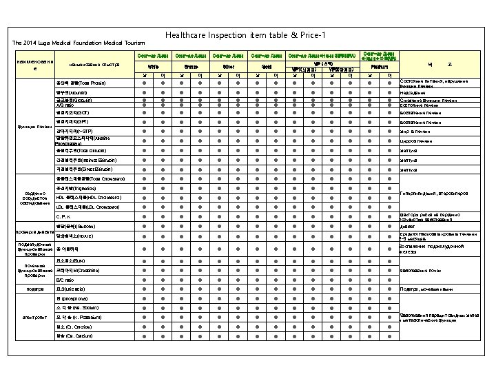 Healthcare Inspection item table & Price-1 The 2014 Luga Medical Foundation Medical Tourism наименовани