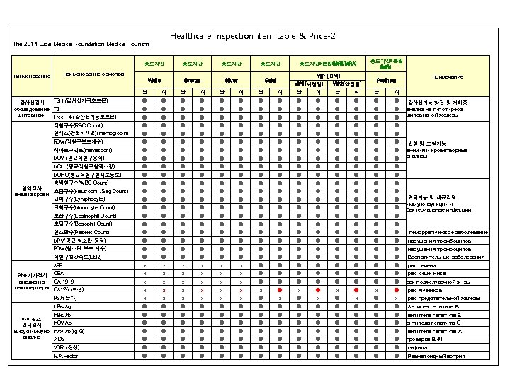 Healthcare Inspection item table & Price-2 The 2014 Luga Medical Foundation Medical Tourism 송도지안