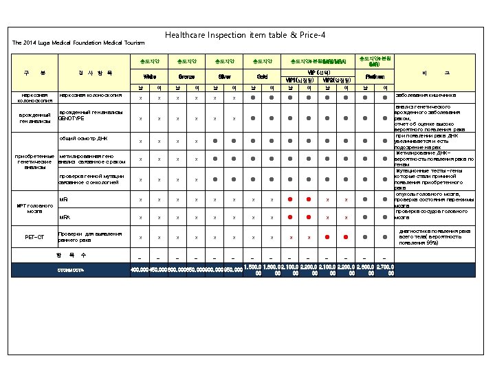 Healthcare Inspection item table & Price-4 The 2014 Luga Medical Foundation Medical Tourism 송도지안