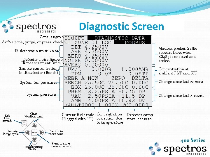 Diagnostic Screen Zone length > Active zone, purge, or press. check > IR detector