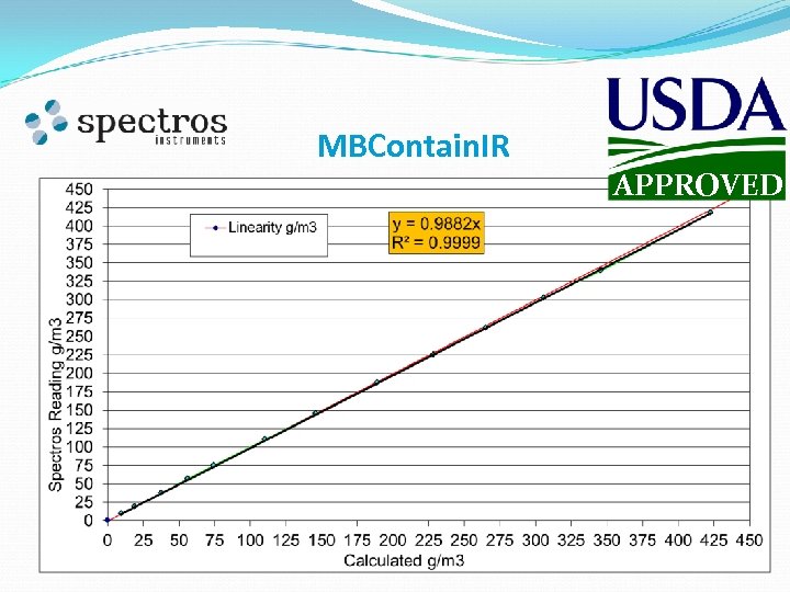MBContain. IR APPROVED 