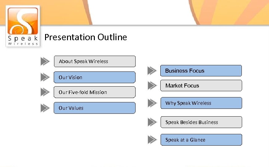 Presentation Outline About Speak Wireless Our Vision Our Five-fold Mission Our Values Business Focus