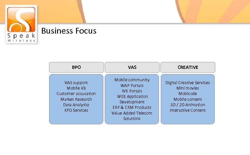 Business Focus BPO VAS support Mobile KB Customer accusation Market Research Data Analytics KPO