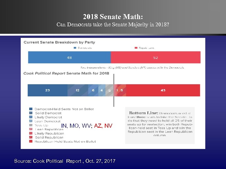 24 2018 Senate Math: Can Democrats take the Senate Majority in 2018? IN, MO,