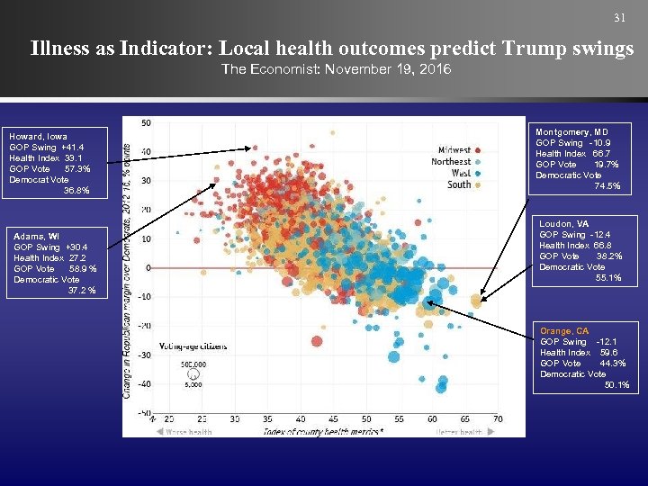 31 Illness as Indicator: Local health outcomes predict Trump swings The Economist: November 19,