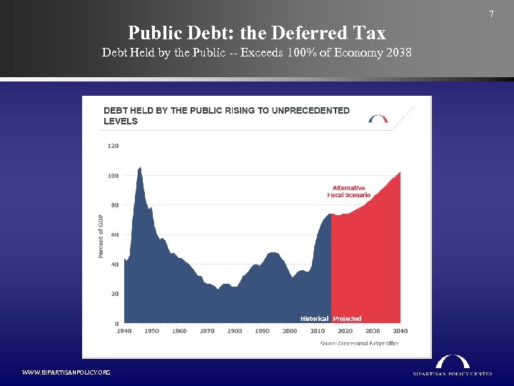 7 Public Debt: the Deferred Tax Debt Held by the Public -- Exceeds 100%