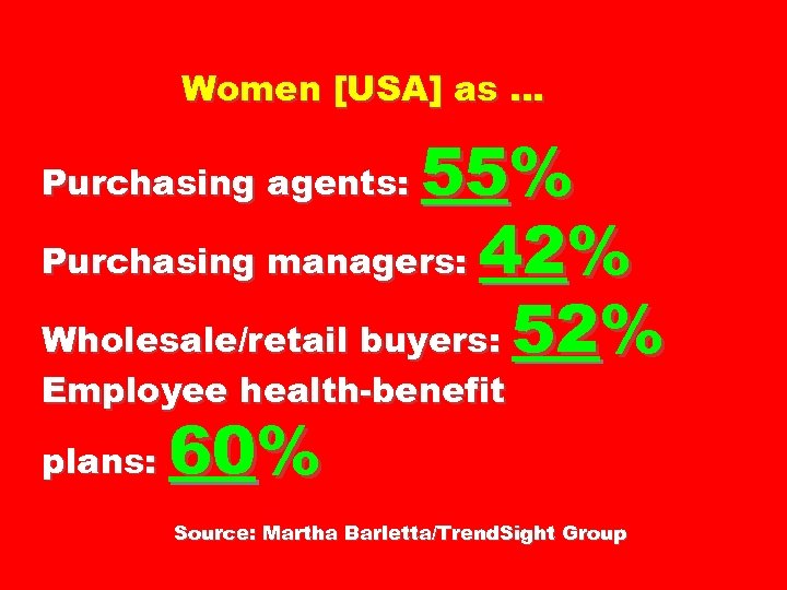 Women [USA] as … 55% Purchasing managers: 42% Wholesale/retail buyers: 52% Purchasing agents: Employee