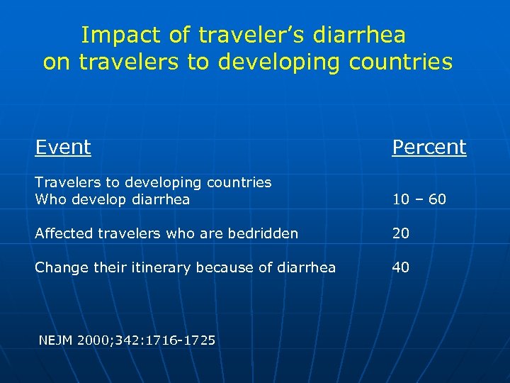 Impact of traveler’s diarrhea on travelers to developing countries Event Percent Travelers to developing