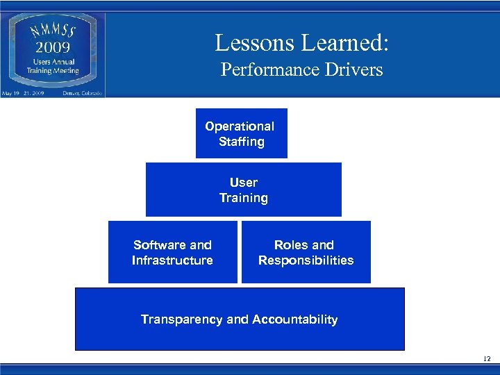Lessons Learned: Performance Drivers Operational Staffing User Training Software and Infrastructure Roles and Responsibilities