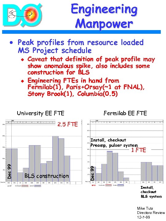 Engineering Manpower · Peak profiles from resource loaded MS Project schedule u u Caveat