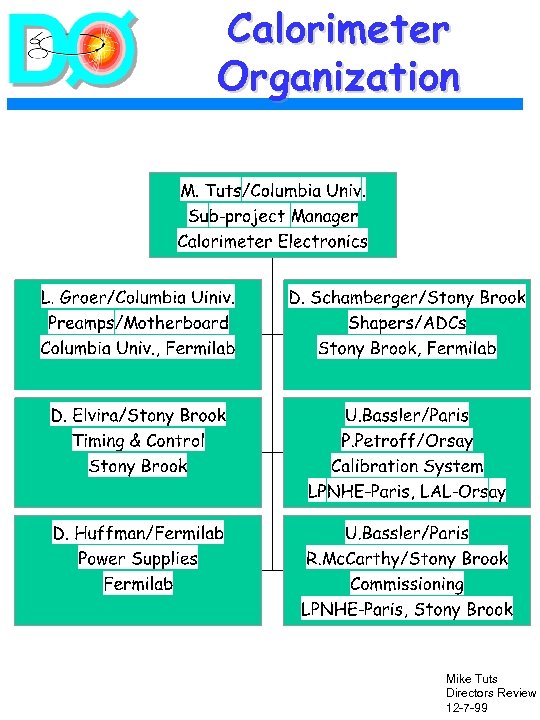 Calorimeter Organization Mike Tuts Directors Review 12 -7 -99 