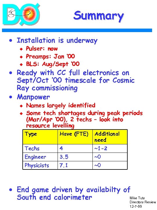 Summary · Installation is underway u u u Pulser: now Preamps: Jan ‘ 00