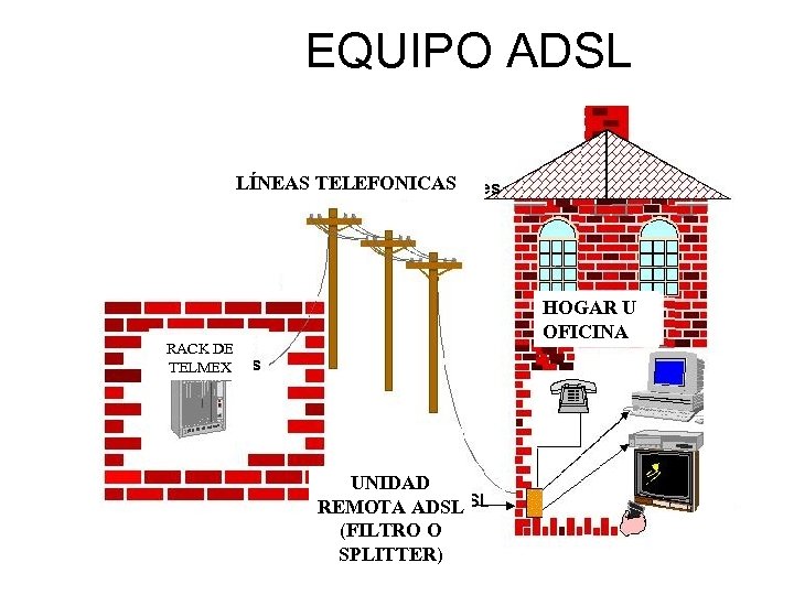 EQUIPO ADSL LÍNEAS TELEFONICAS HOGAR U OFICINA RACK DE TELMEX UNIDAD REMOTA ADSL (FILTRO