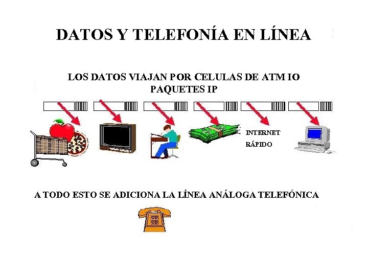 DATOS Y TELEFONÍA EN LÍNEA LOS DATOS VIAJAN POR CELULAS DE ATM IO PAQUETES