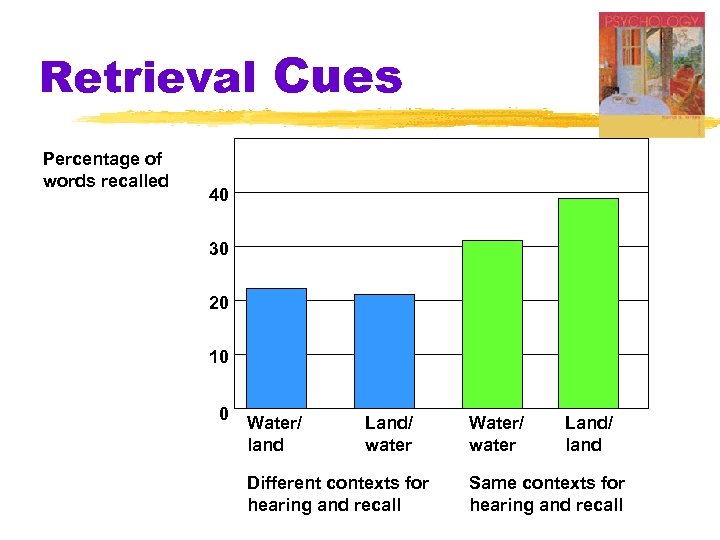 Retrieval Cues Percentage of words recalled 40 30 20 10 0 Water/ land Land/