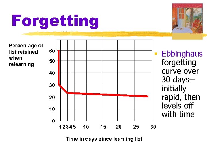 Forgetting Percentage of list retained when relearning 60 § Ebbinghaus forgetting curve over 30