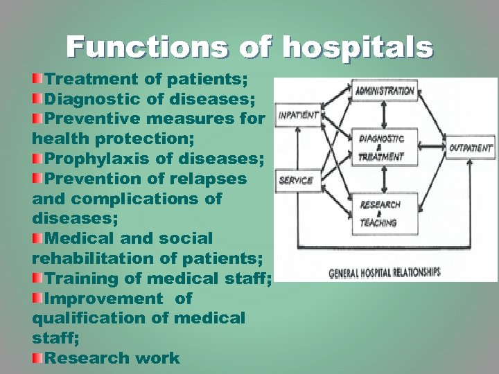 Functions of hospitals Treatment of patients; Diagnostic of diseases; Preventive measures for health protection;