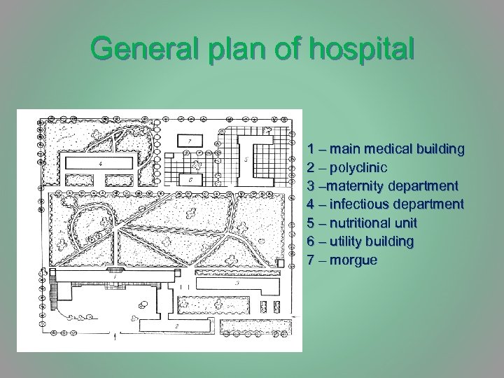 General plan of hospital 1 – main medical building 2 – polyclinic 3 –maternity