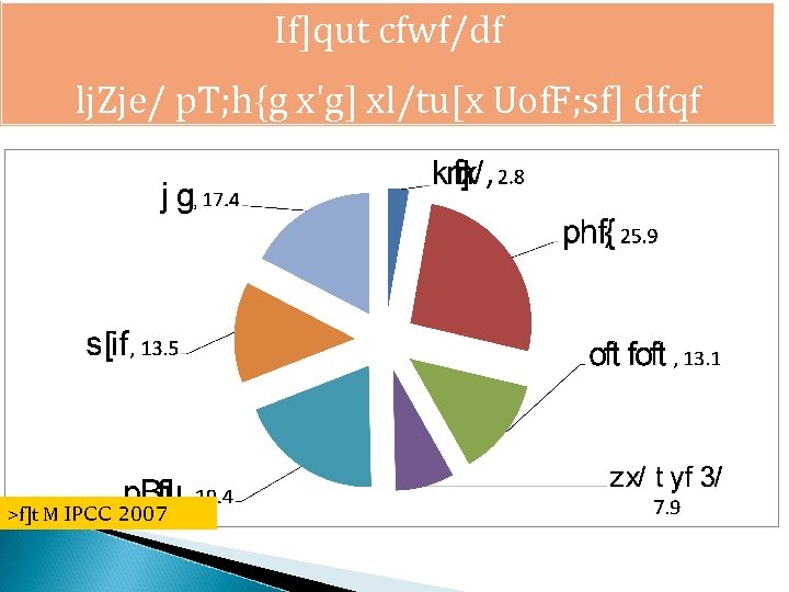 If]qut cfwf/df lj. Zje/ p. T; h{g x'g] xl/tu[x Uof. F; sf] dfqf >f]t