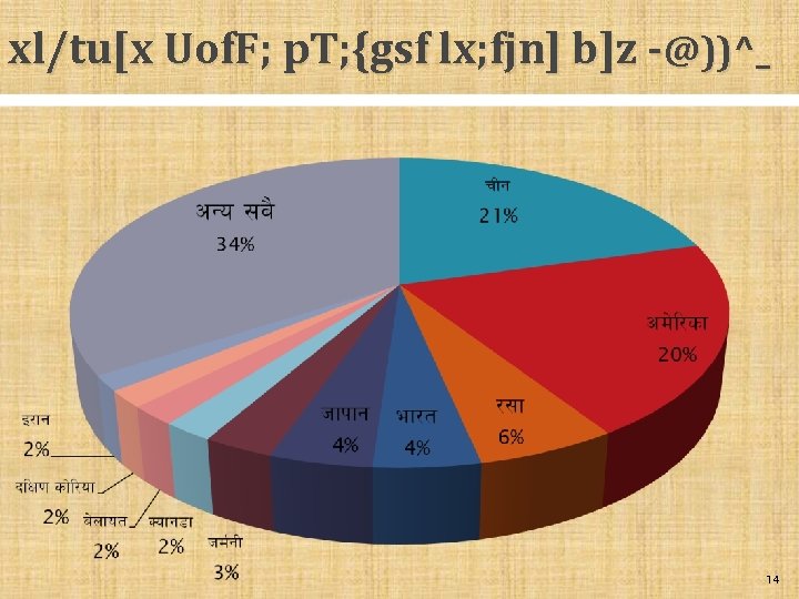 xl/tu[x Uof. F; p. T; {gsf lx; fjn] b]z -@))^_ 14 