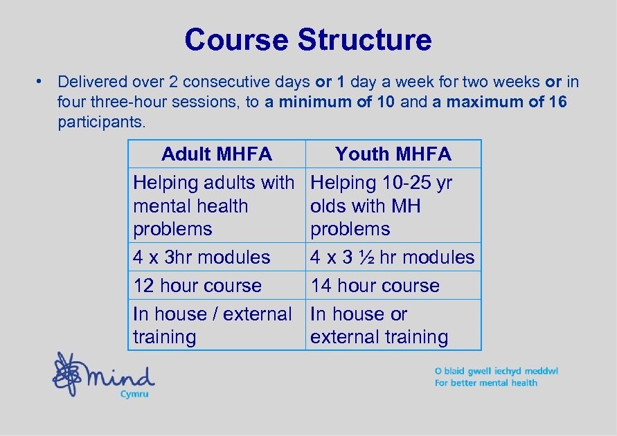 Course Structure • Delivered over 2 consecutive days or 1 day a week for