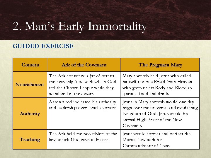 2. Man’s Early Immortality GUIDED EXERCISE Content Ark of the Covenant The Pregnant Mary’s