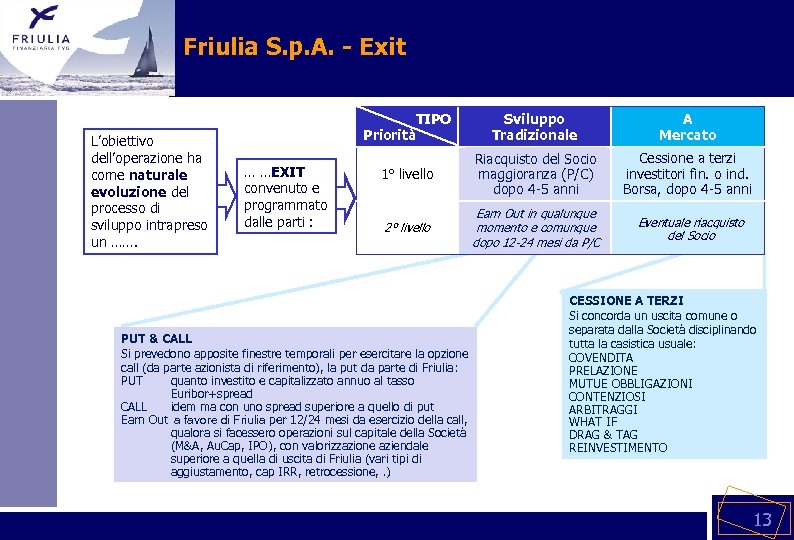 Friulia S. p. A. - Exit L’obiettivo dell’operazione ha come naturale evoluzione del processo