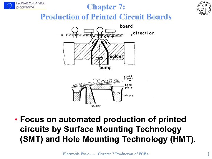 Chapter 7: Production of Printed Circuit Boards • Focus on automated production of printed