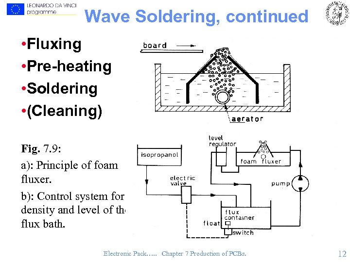 Wave Soldering, continued • Fluxing • Pre-heating • Soldering • (Cleaning) Fig. 7. 9: