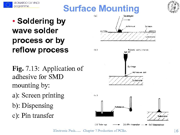 Surface Mounting • Soldering by wave solder process or by reflow process Fig. 7.