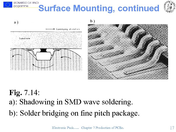 Surface Mounting, continued Fig. 7. 14: a): Shadowing in SMD wave soldering. b): Solder