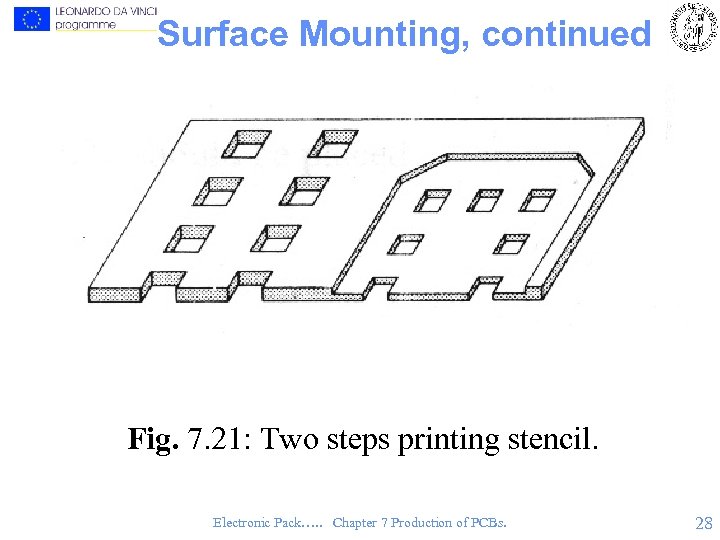 Surface Mounting, continued Fig. 7. 21: Two steps printing stencil. Electronic Pack…. . Chapter