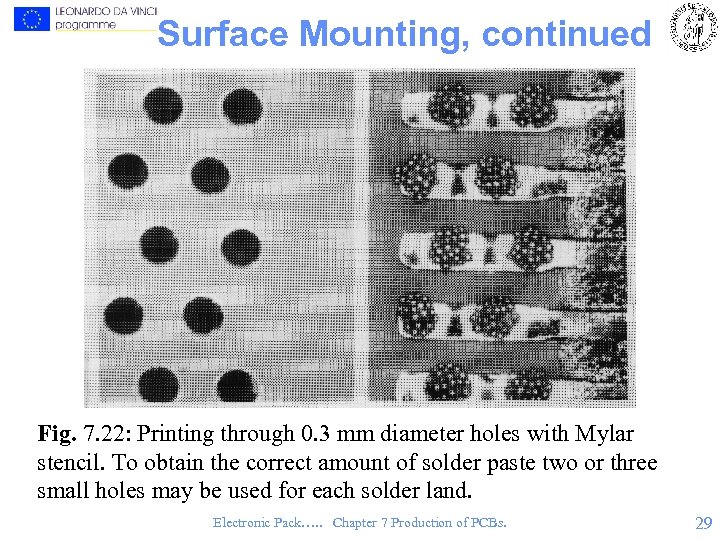 Surface Mounting, continued Fig. 7. 22: Printing through 0. 3 mm diameter holes with