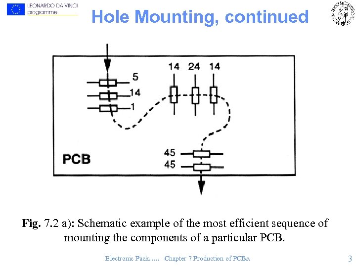 Hole Mounting, continued Fig. 7. 2 a): Schematic example of the most efficient sequence